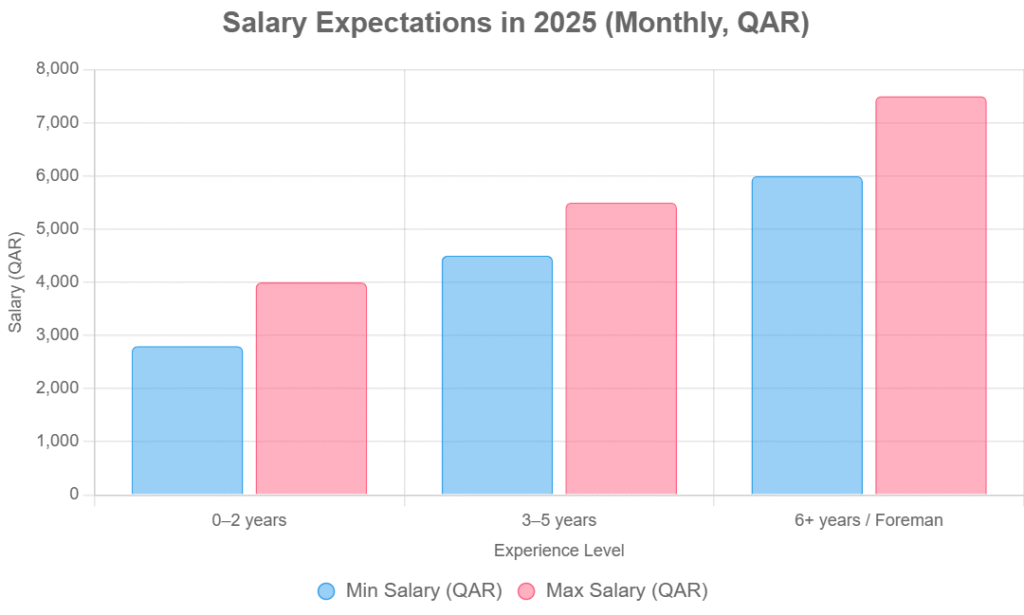 electrician-jobs-qatar