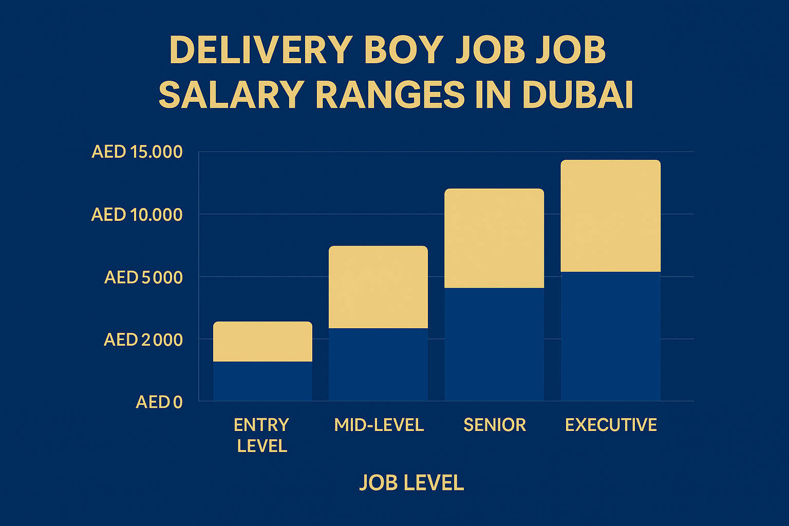 salary chart