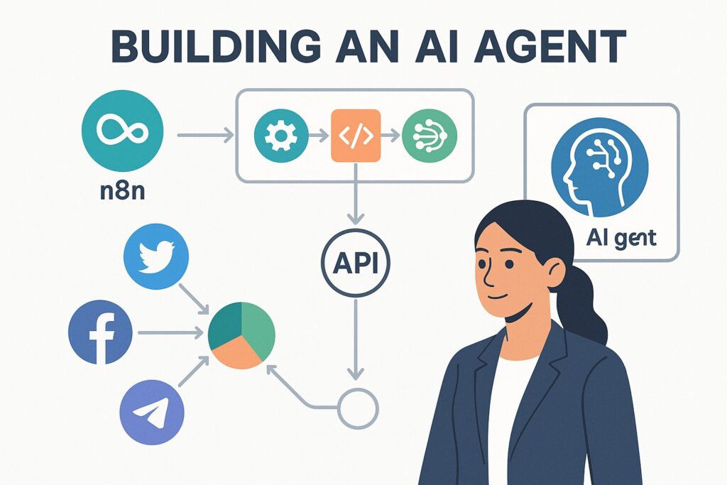AI Automation Workflow