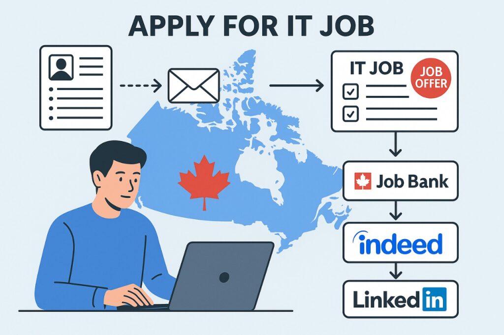 IT Jobs In Canada .