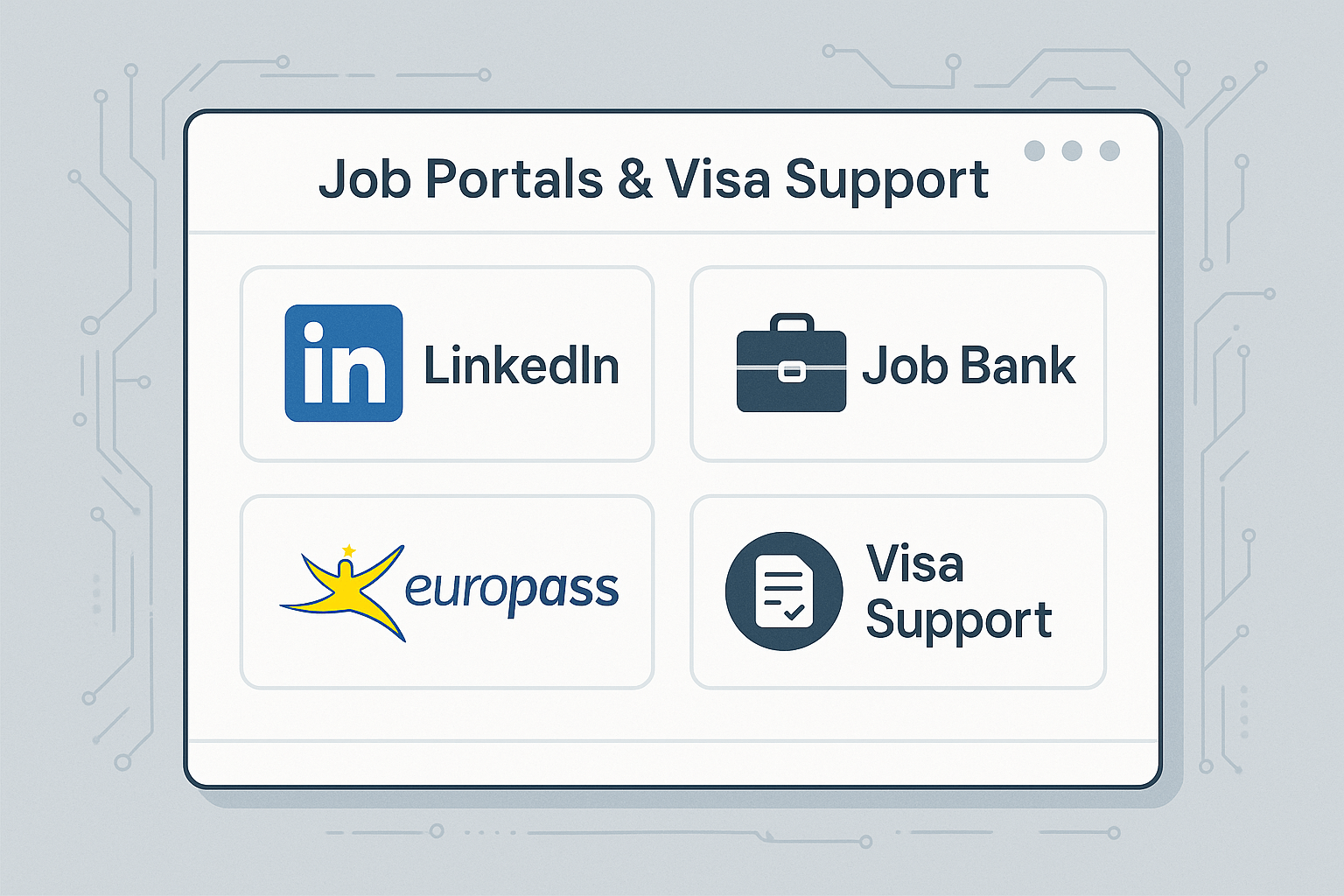 Digital Job Search Tools