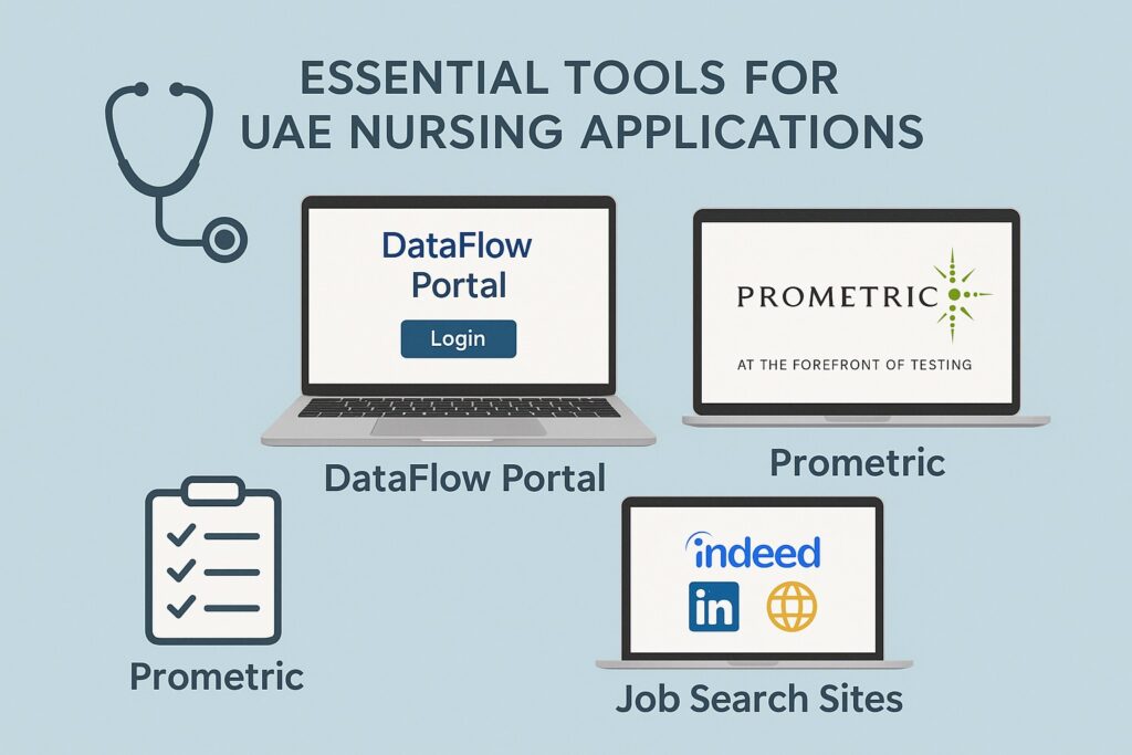Nursing Jobs in UAE tools