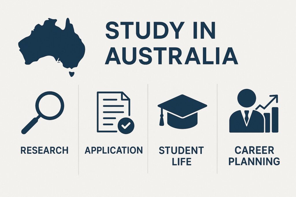 Study in Australia 